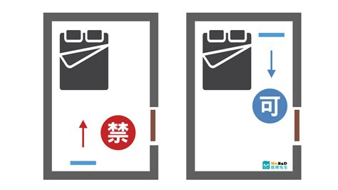 床頭位置 風水